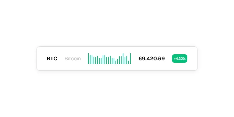 Spark Bar Chart